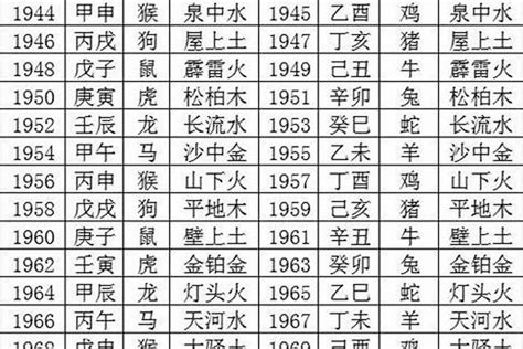 1967年什么命|1967年出生是什么命？(火羊之命)